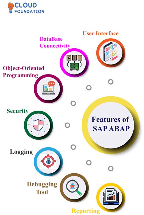 ntpc sap|Iba pa.
